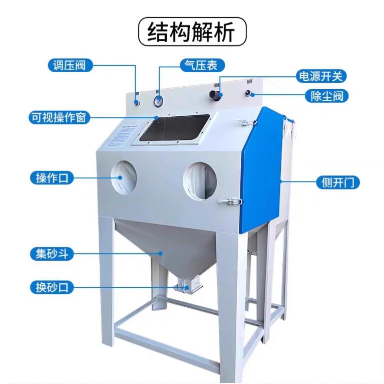 MeteoraSandblasting machine